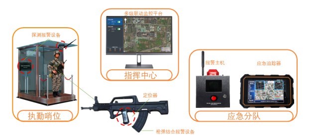 警務(wù)用槍槍支管控系統(tǒng)有哪些優(yōu)勢？